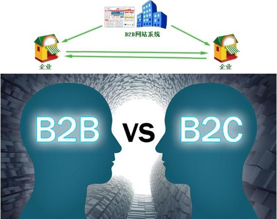 外贸B2C/B2B不同模式下如何选择产品？
