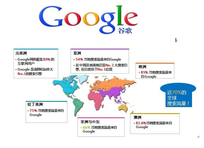 外贸营销型网站Google排名